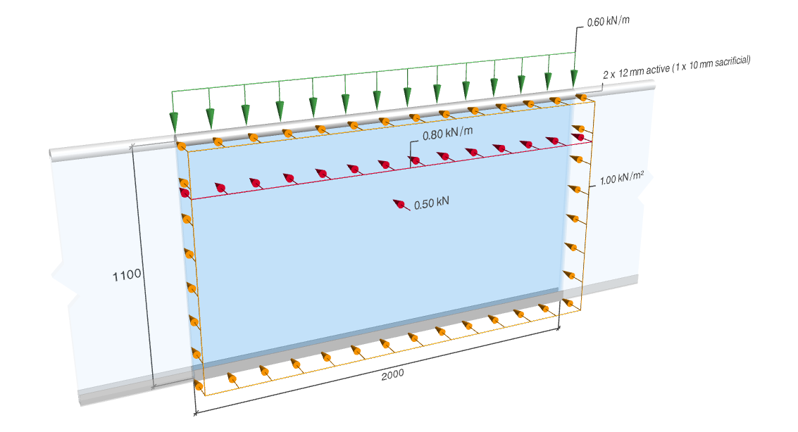 Applied loads on 3D balustrade model